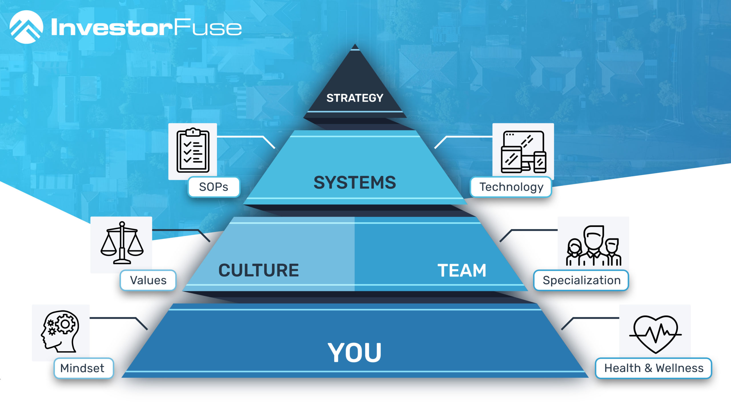 Pyramid Incorporate A New Era for InvestorFuse | Major Announcement (Part 2) - InvestorFuse ...